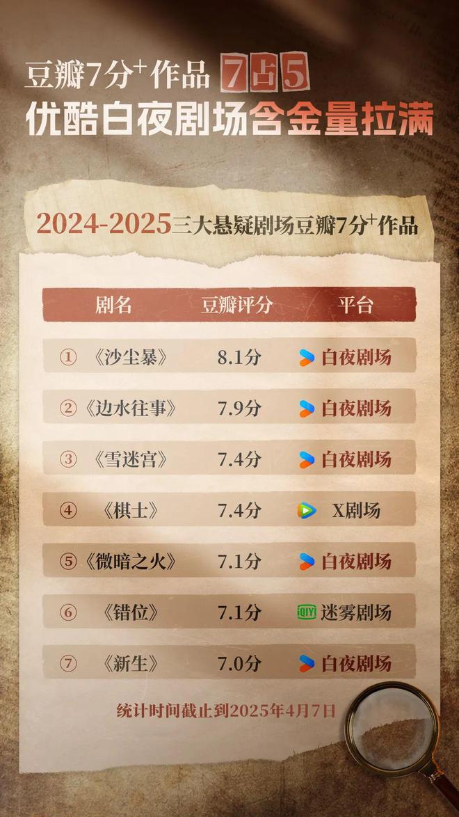 产悬疑先锋探路J9九游会国(图7)