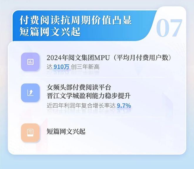 国网络文学发展研究报告九游会网站2024中(图2)