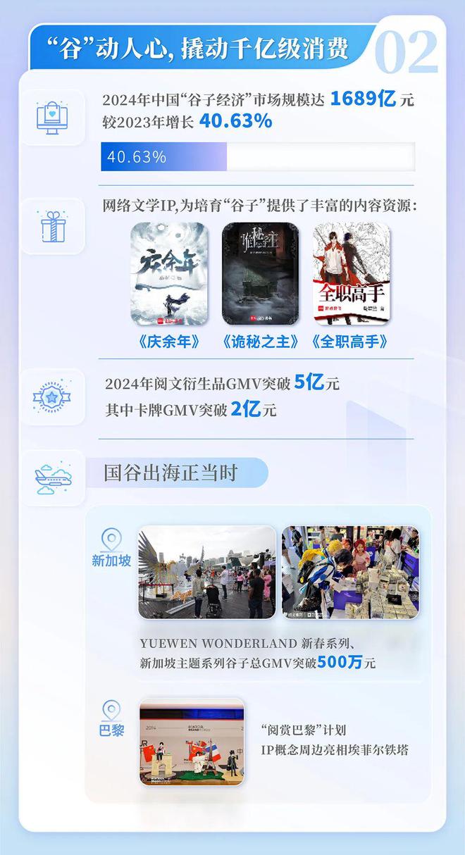国网络文学发展研究报告九游会网站2024