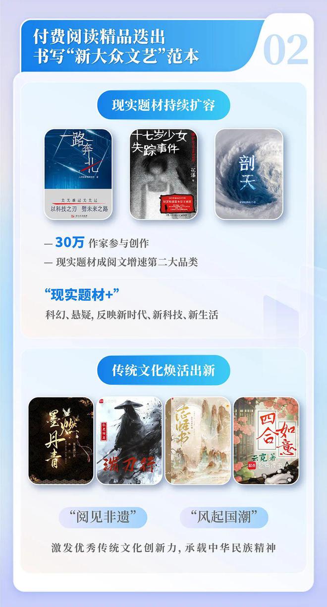 国网络文学发展研究报告九游会网站2024中(图5)
