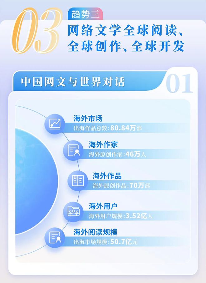 国网络文学发展研究报告九游会网站2024中(图9)