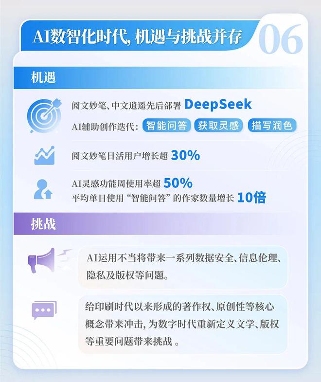 国网络文学发展研究报告九游会网站2024中(图11)