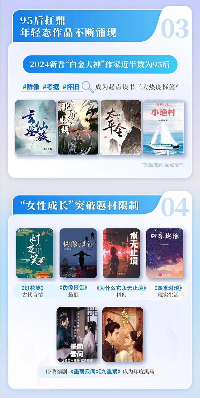 国网络文学发展研究报告九游会网站2024中(图13)