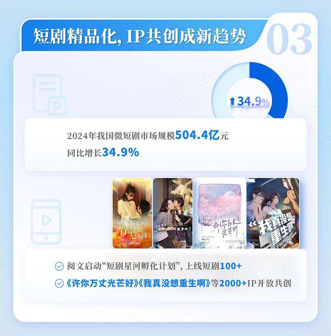 国网络文学发展研究报告九游会网站2024中(图8)