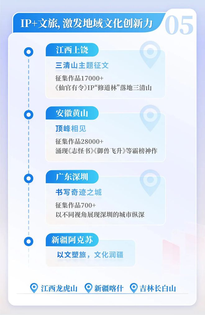 国网络文学发展研究报告九游会网站2024中(图10)