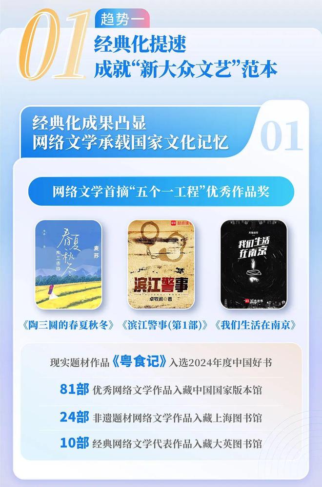 国网络文学发展研究报告九游会网站2024中(图12)
