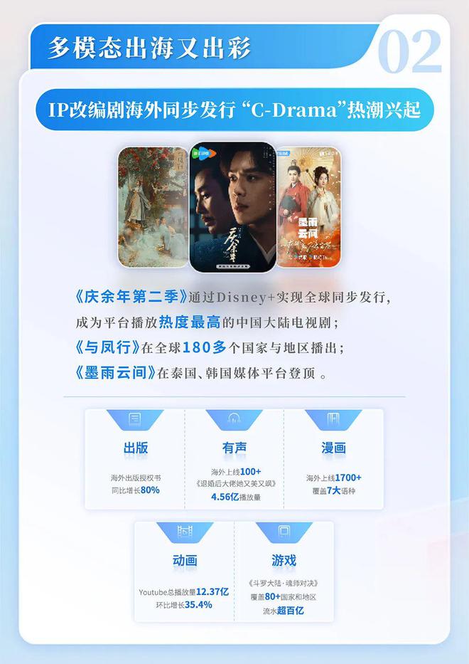 国网络文学发展研究报告九游会网站2024中(图14)