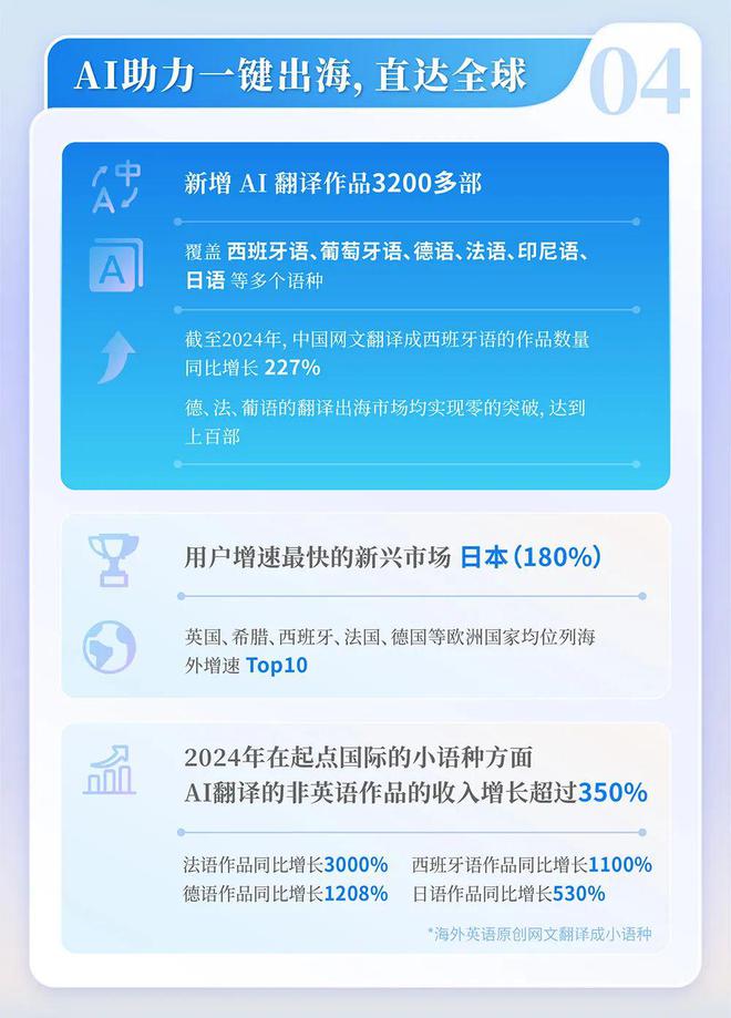 国网络文学发展研究报告九游会网站2024中(图4)
