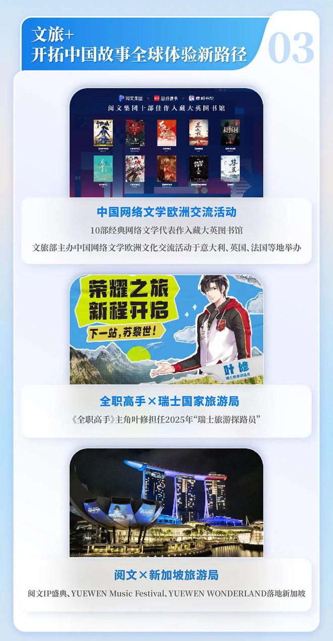 国网络文学发展研究报告九游会网站2024中(图7)