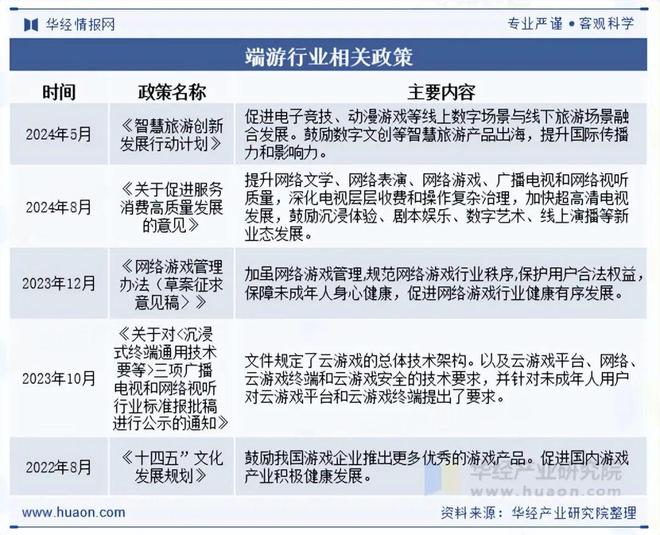 现状及趋势分析盐碱焕新育繁花端游潮涌起神话「图」j9九游真人游戏第一平台2025年中国端业发展(图5) 现状及趋势分析盐碱焕新育繁花端游潮涌起神话「图」j9九游真人游戏第一平台2025年中国端业发展(图5)