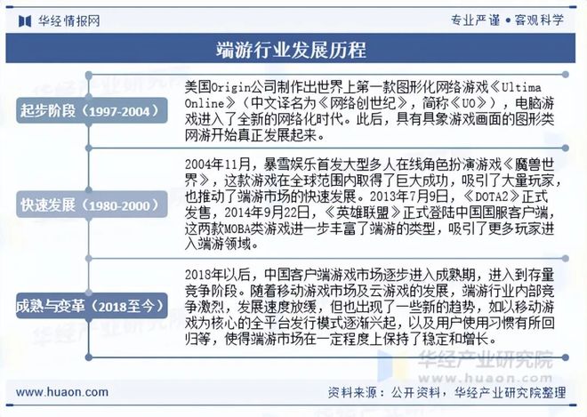 现状及趋势分析盐碱焕新育繁花端游潮涌起神话「图」j9九游真人游戏第一平台2025年中国端业发展(图8) 现状及趋势分析盐碱焕新育繁花端游潮涌起神话「图」j9九游真人游戏第一平台2025年中国端业发展(图8)