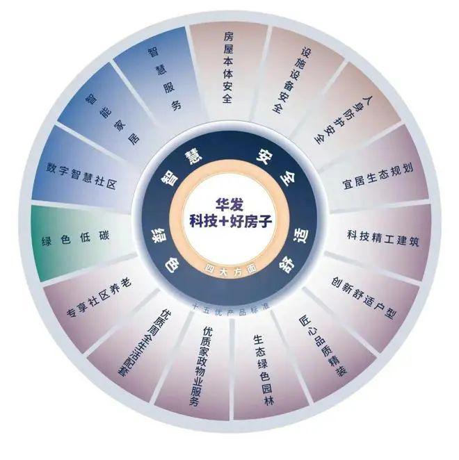 25网站-华发横琴玺欢迎您@最新房价J9数字平台华发横琴玺(售楼处)20(图10)