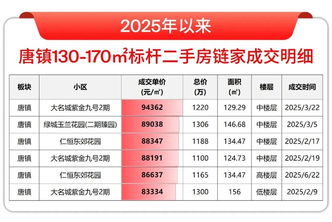 5房价)楼盘百科-唐镇保利天奕最新资讯j9九游会登录『』浦东保利天奕(202(图17)