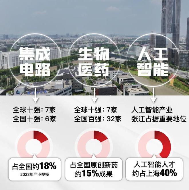 5房价)楼盘百科-唐镇保利天奕最新资讯j