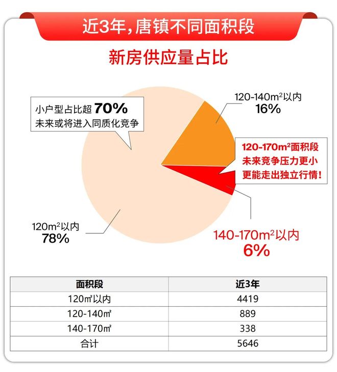 5房价)楼盘百科-唐镇保利天奕最新资讯j9九游会登录『』浦东保利天奕(202(图24)
