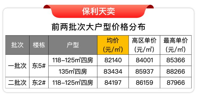 5房价)楼盘百科-唐镇保利天奕最新资讯j9九游会登录『』浦东保利天奕(202(图38)