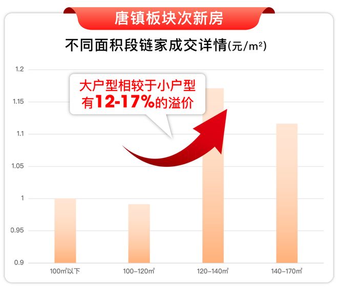 5房价)楼盘百科-唐镇保利天奕最新资讯j9九游会登录『』浦东保利天奕(202(图36)