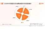 25年中国剧本杀市场消费行为调查数据九游